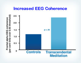 EEG Coherence